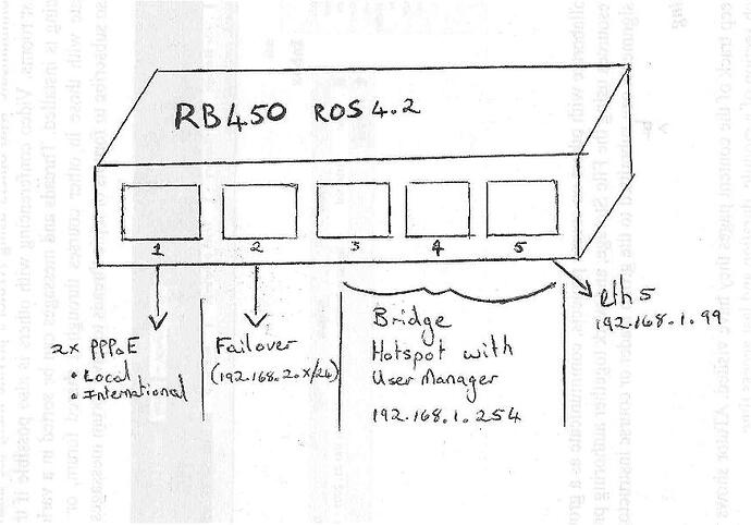 RB450setup.jpg