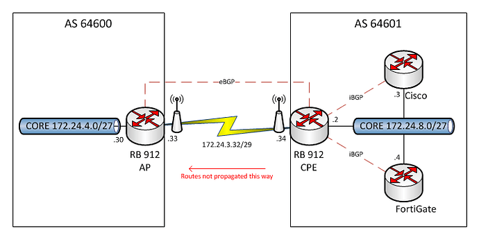 BGP-Overview.png