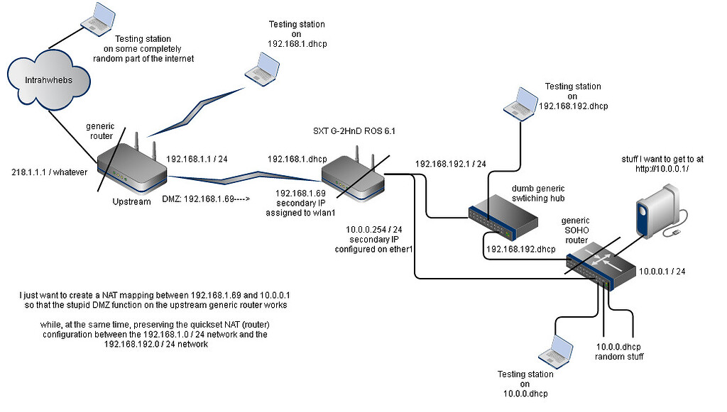 Dual NAT for two subnets on a single interface - General - MikroTik ...