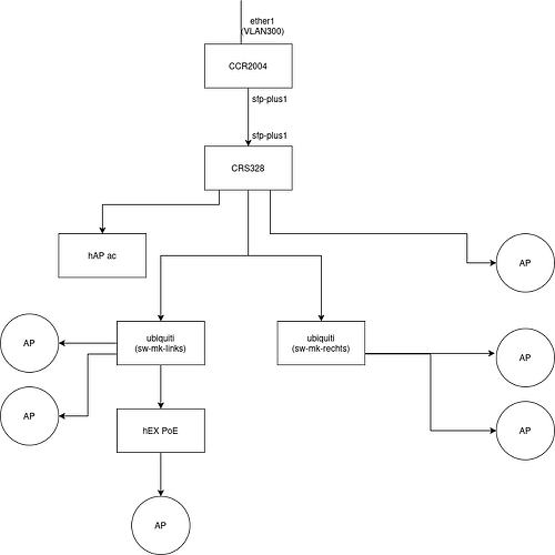 netwerkinfra-nieuw.drawio