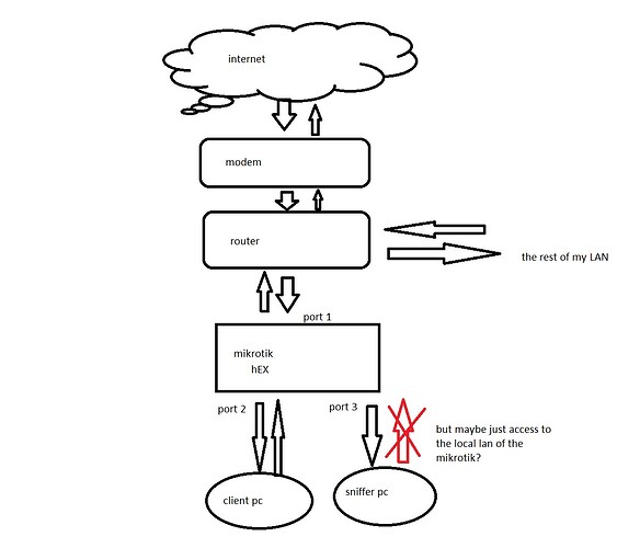 mikrotik