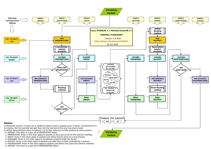 flowchart_beta_06