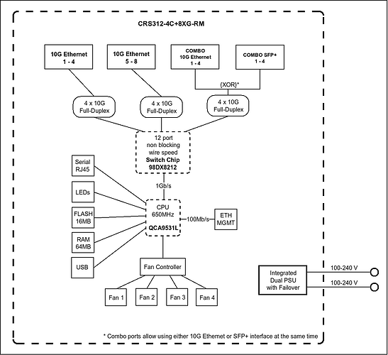 CRS312-4Cplus8XG_1907031