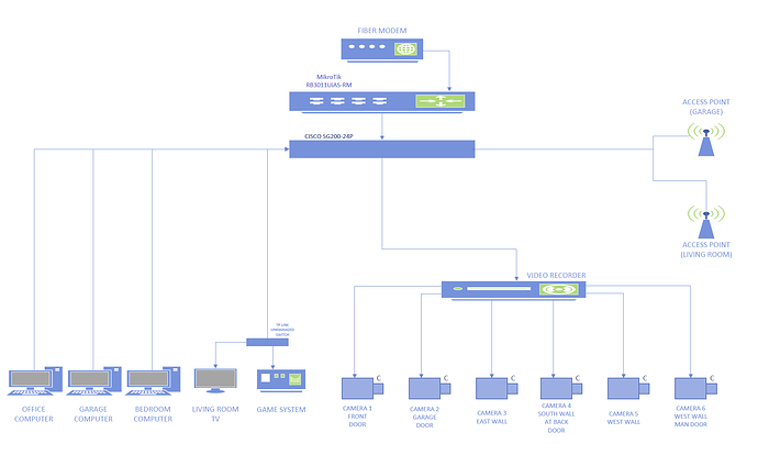 Network Diagram
