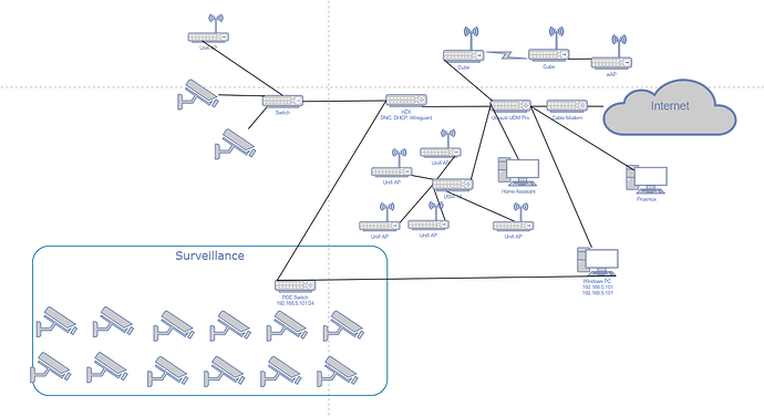 lan including new cameras connected to hex.png