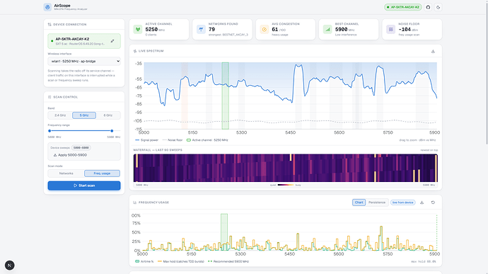 spectrum-dashboard