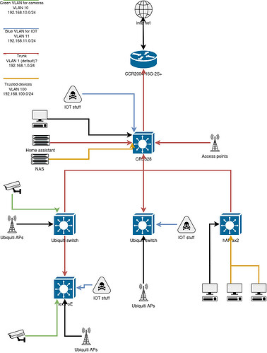 network_diagram