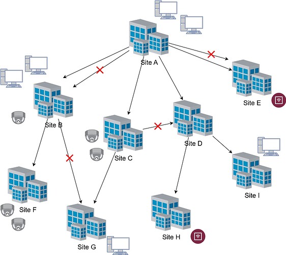 schema2