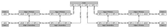 mikrotik