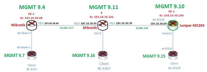 MPLS LAB Topology .JPG