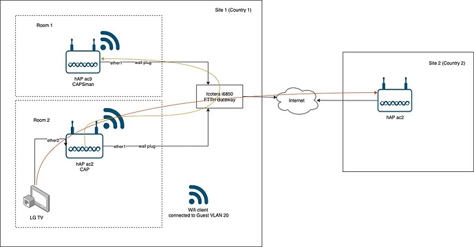 mikrotik2