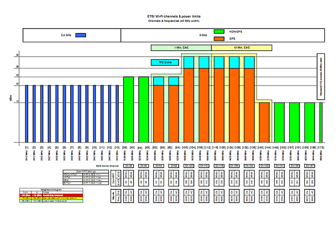40MHz