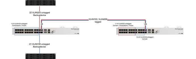VLANRouting.drawio
