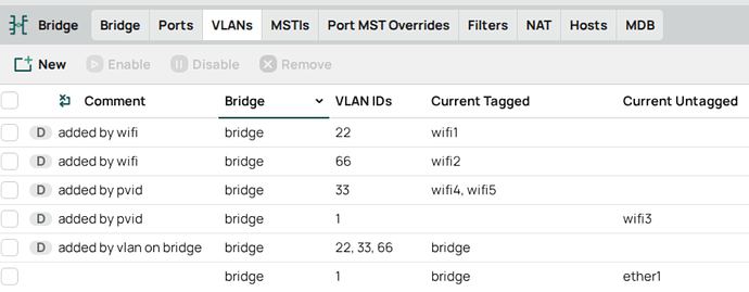bridge-vlans
