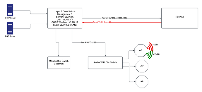 Network.png
