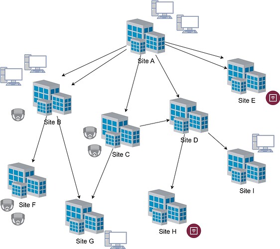 schema