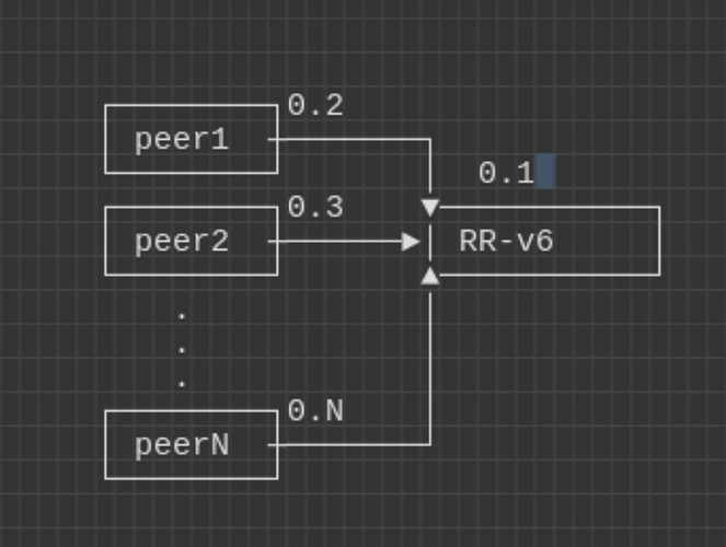 rr-mik-v6-example