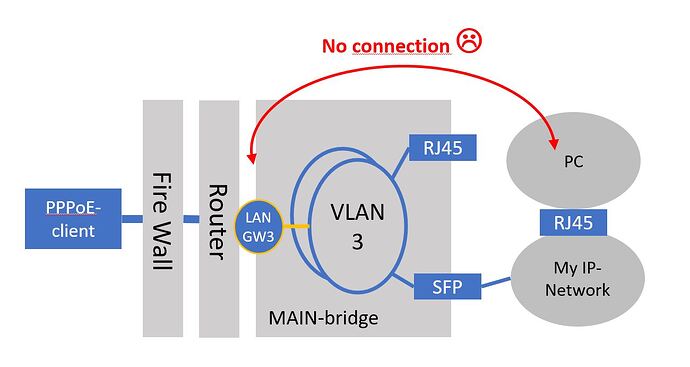 VLAN-problem.JPG
