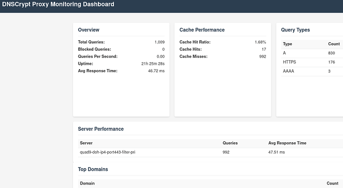 dnscrypt