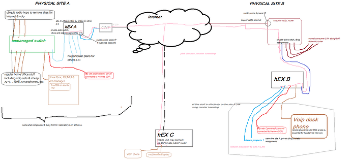 TML_remote_LAN_via_ZT