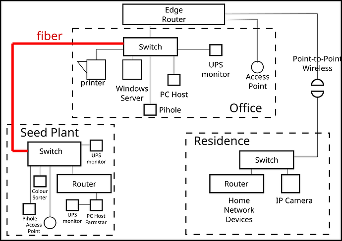 high_level_network_diagram_fiber