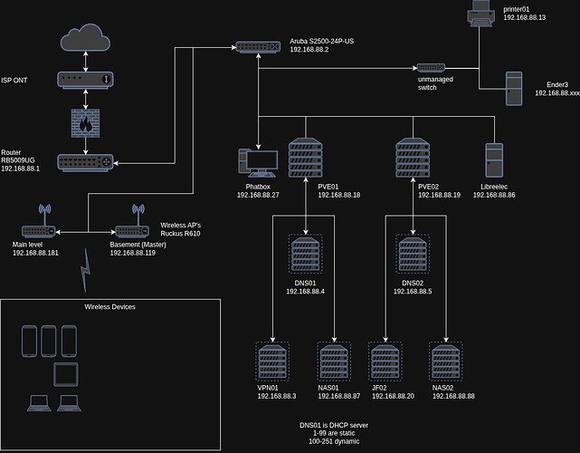 network drawing rev4