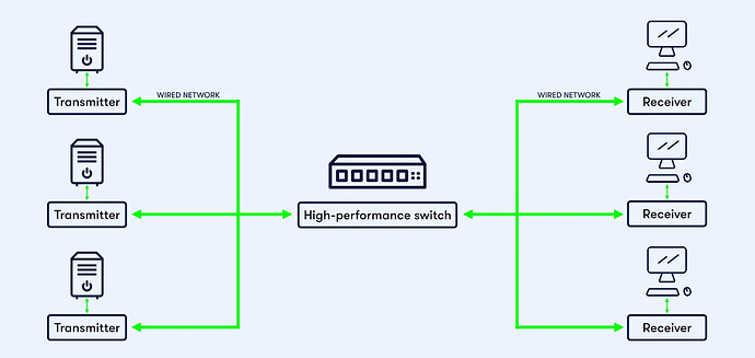 kvm-over-ip-matrix-system-connection-diagram