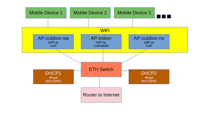 WiFi_Home