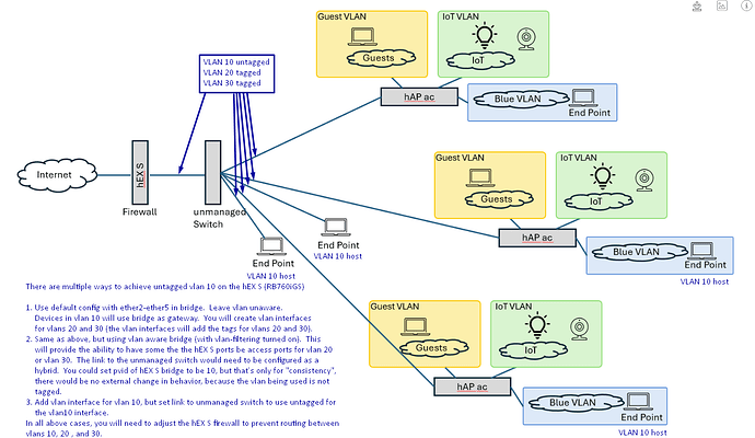 gDR_vlan_native_vlan_10