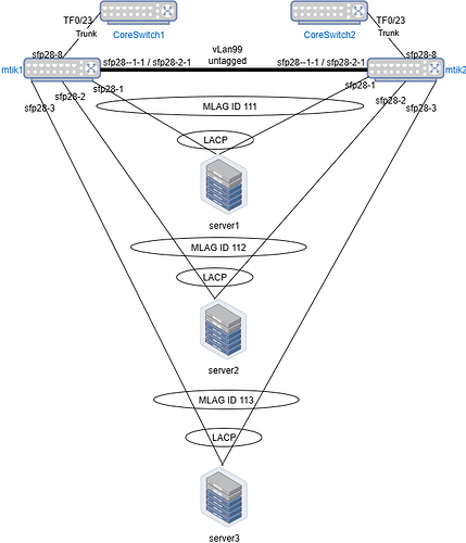 Hyper-v TOR Concept