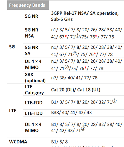 Screenshot 2026-08-30 at 14-21-02 Quectel_RG650ERG650V_Series_5G_Module_Specification_V1.4.pdf