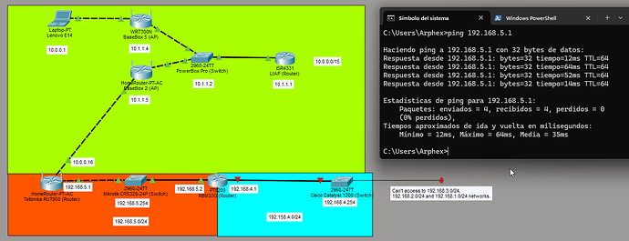 PacketTracer_H1SUUTHGHS