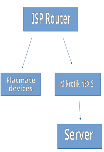 NetworkDiag