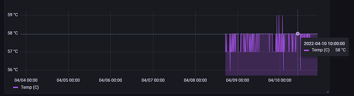 CPU_Temp_CCR2216.png