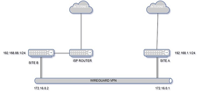 wireguard.jpg