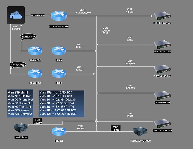 G-Tech Network