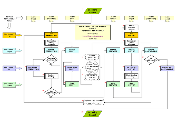 flowchart_beta_04_v2.svg