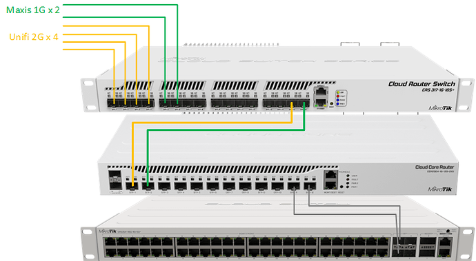 Mikrotik Multi ISP