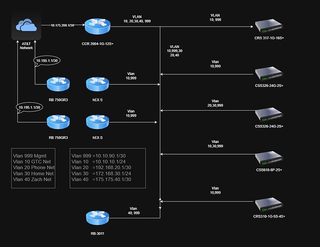 G-Tech Network