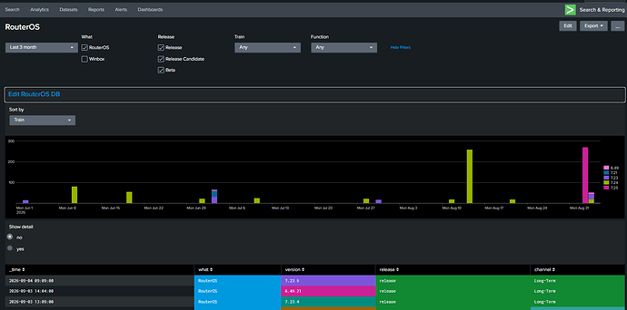 Splunk-RouterOS