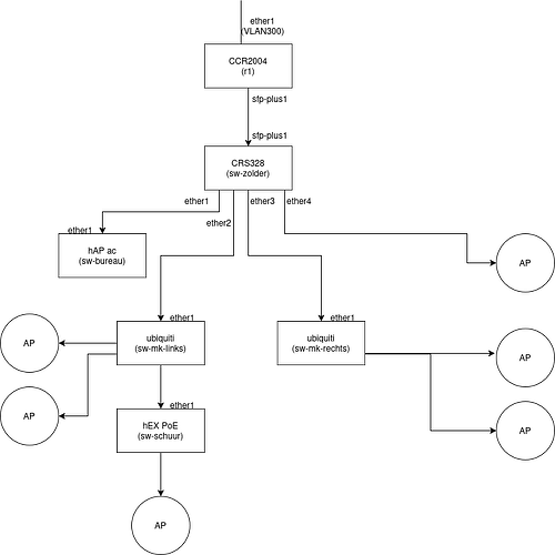 netwerkinfra-nieuw.drawio(1)