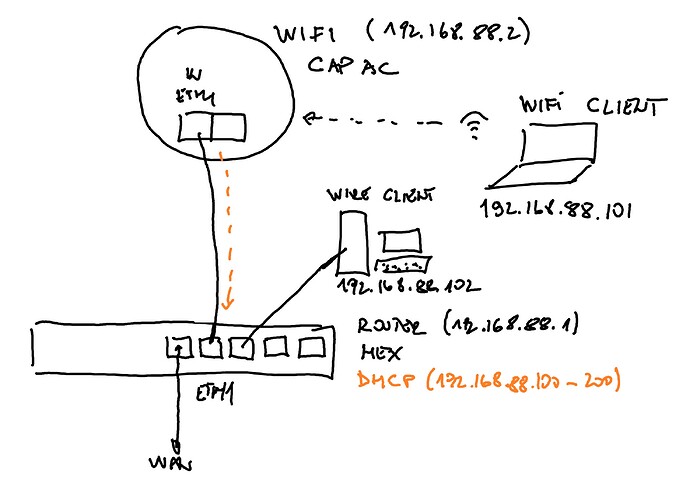 MikrotikRouterAndWiFiAC.jpg
