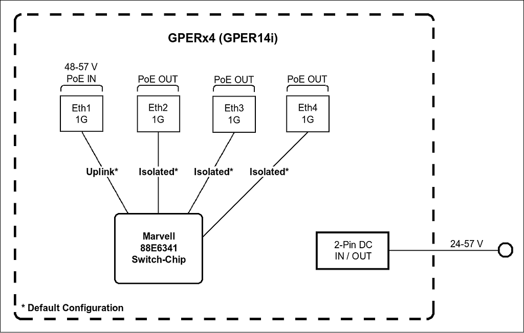 Point d'Accès Mikrotik GPER14i main image 1