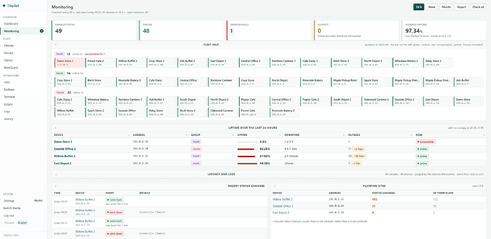 monitoring