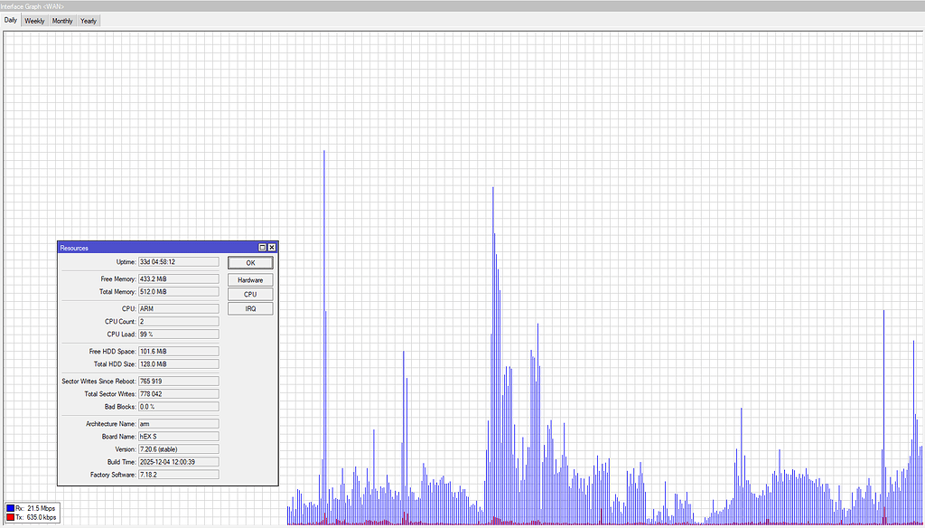 Interface/CPU graphs not showing correct data - Page 2 - Beginner ...