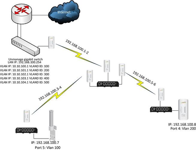 vlan diagram.jpg