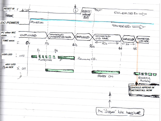 mikrotik_hEX_netinstall_timing_diagram