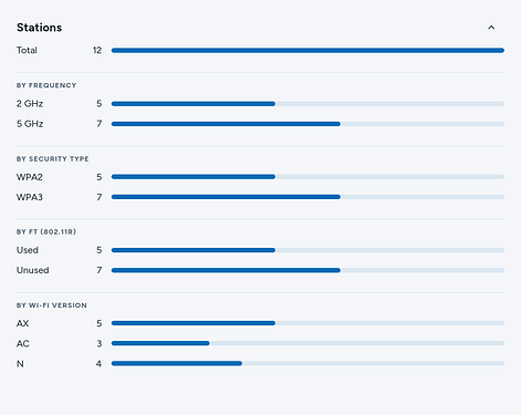 Stations – split by category@1x