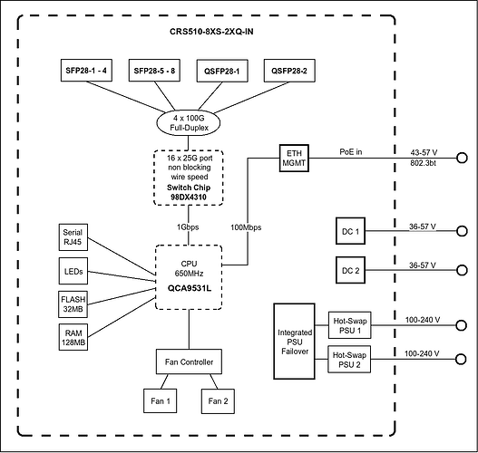 CRS510-8XS-2XQ-IN_2303301