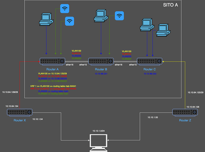 Diagramma senza titolo.drawio